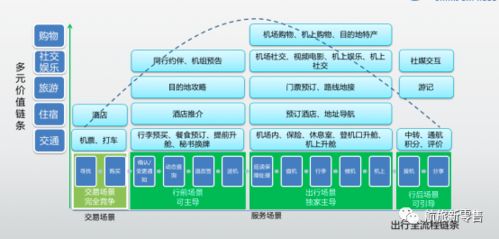 疫情時(shí)代下用戶經(jīng)營(yíng)策略 以華夏航空輔營(yíng)與酒店管理為中心